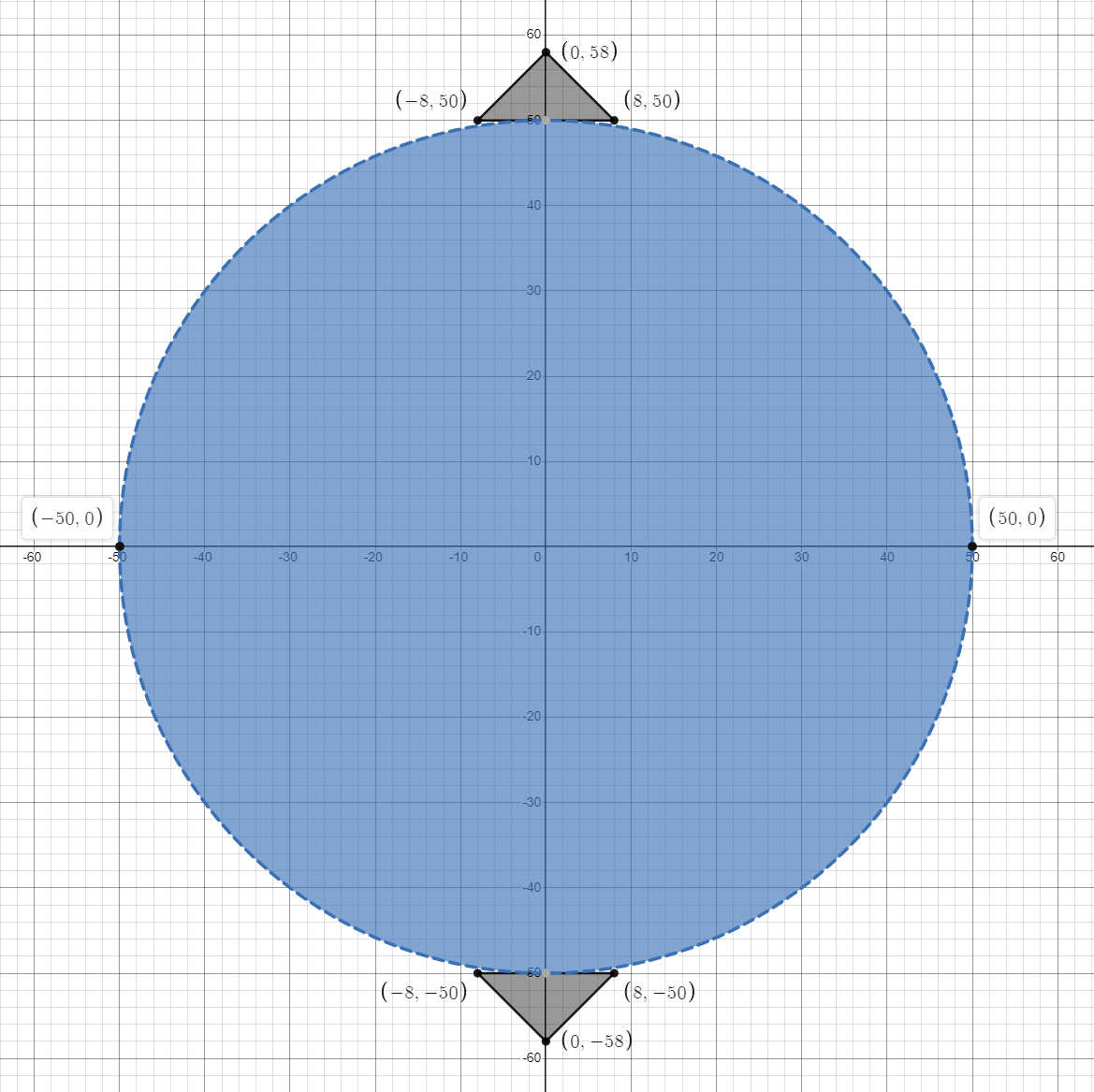 Geometry of the Brazilian disc test