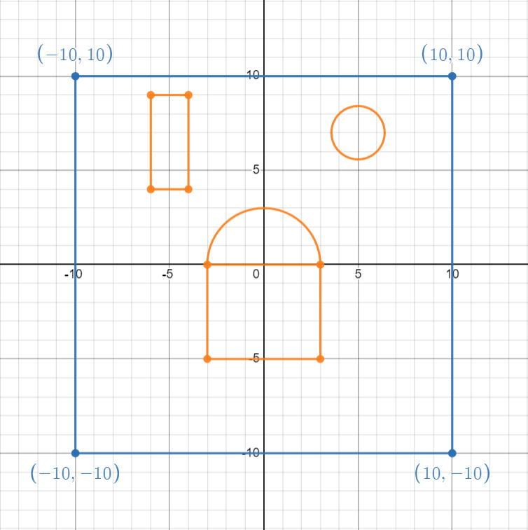 Create Geometry