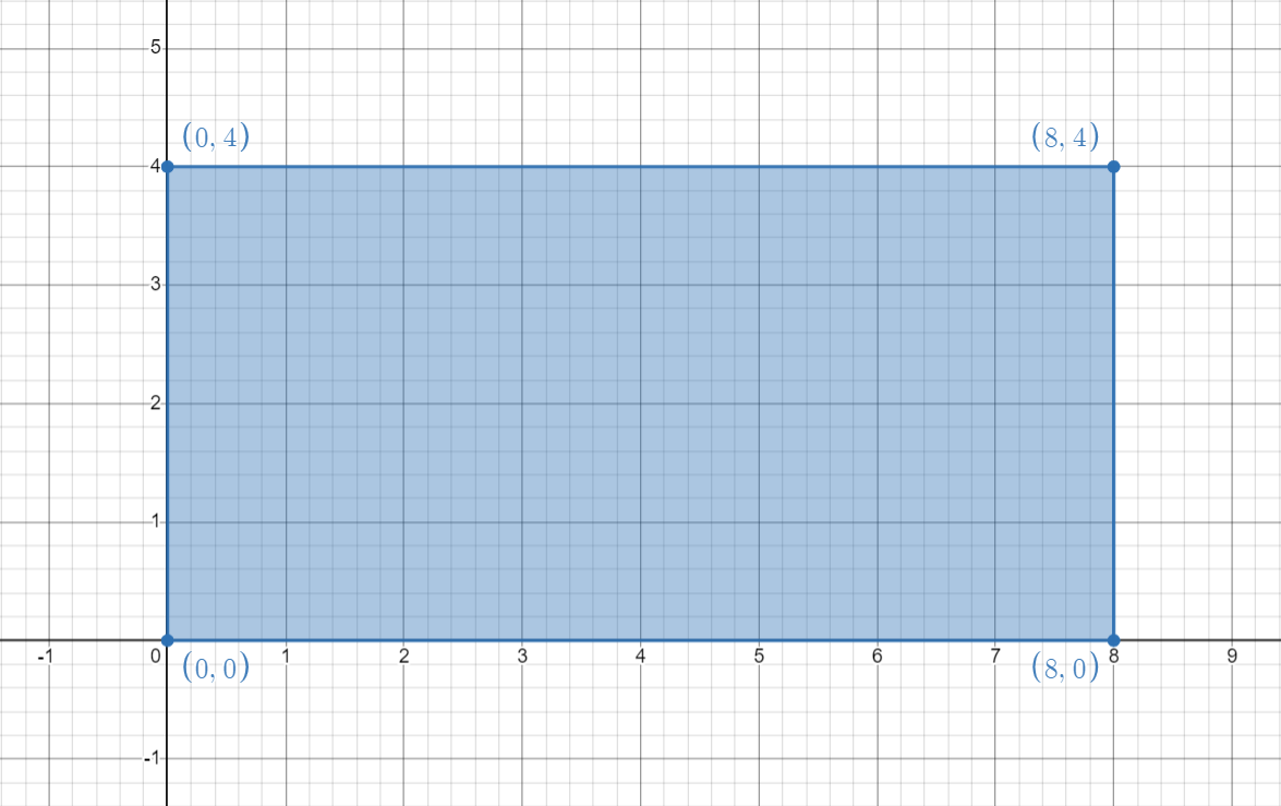 Geometry of a Dam Model