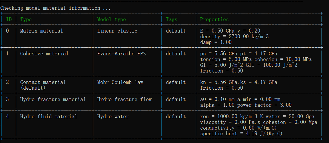 Hydro Fracture Materials