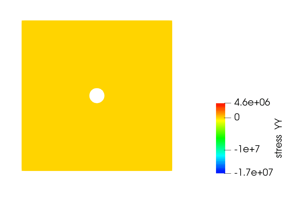 In-situ Stress YY