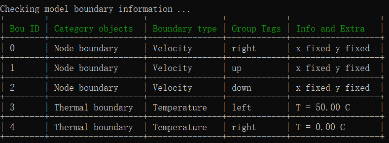 Boundary information