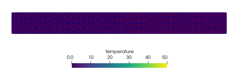 Thermal Flow