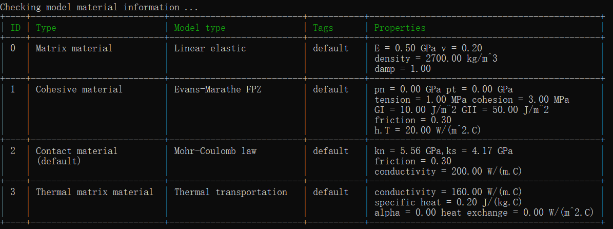 Material assignment