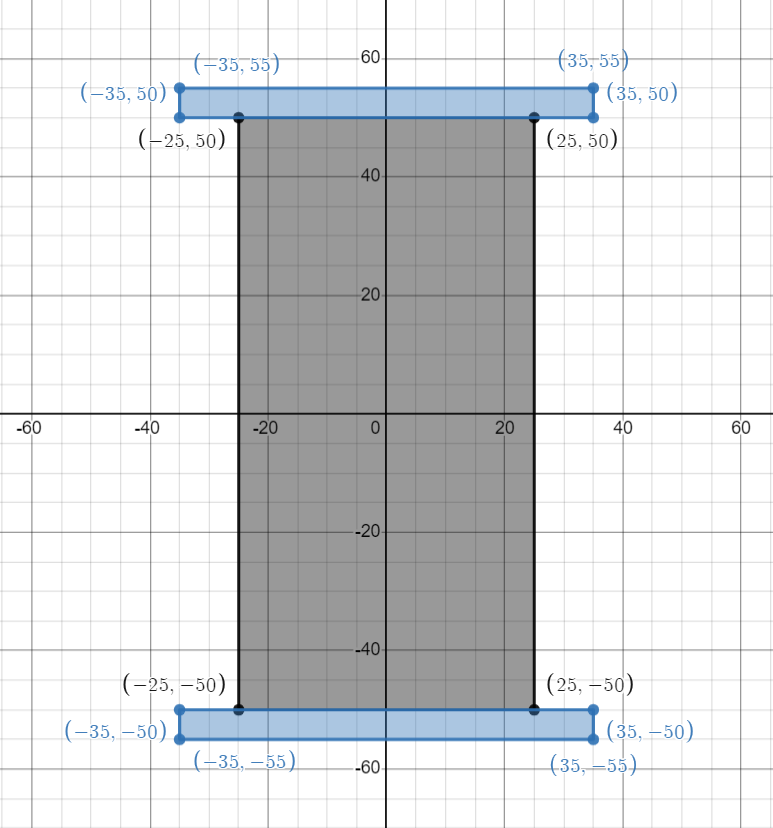 Geometry of the uniaxial compression test