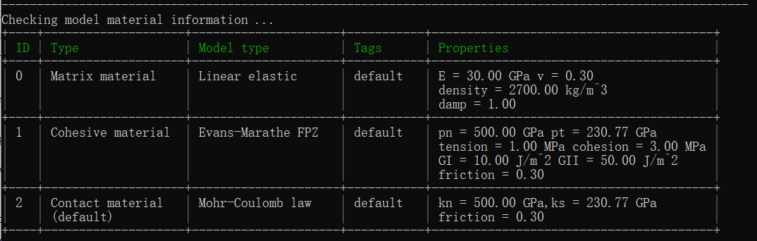 Material assignment