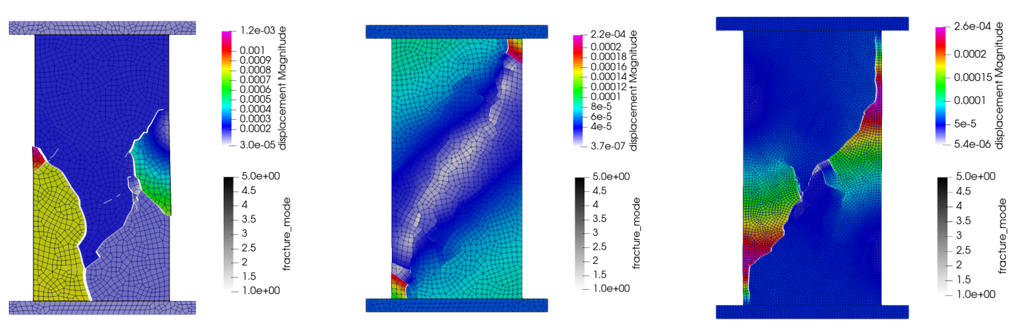 Element Shape